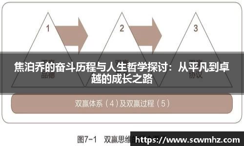 焦泊乔的奋斗历程与人生哲学探讨：从平凡到卓越的成长之路